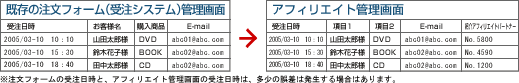 既存の注文フォーム(受注システム)管理画面→アフィリエイト管理画面
